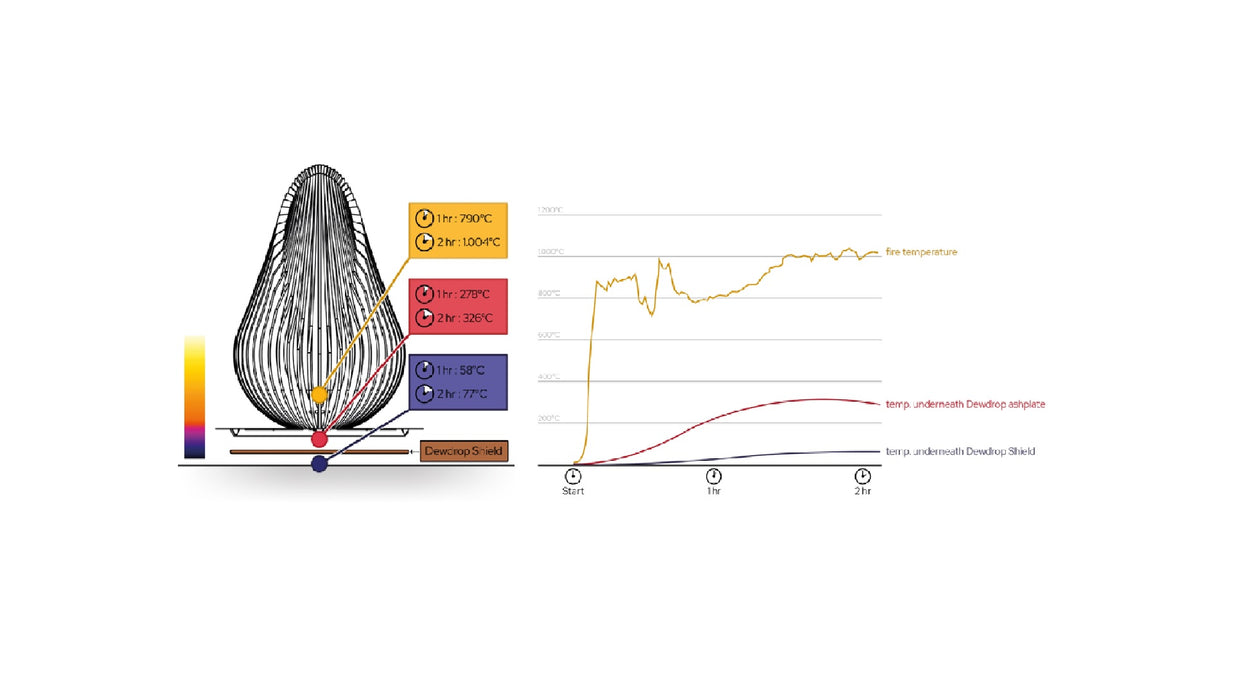 Dewdrop Shield - 3 sizes